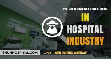 Rising Cyber Threats: Hospital Industry Attack Statistics Revealed