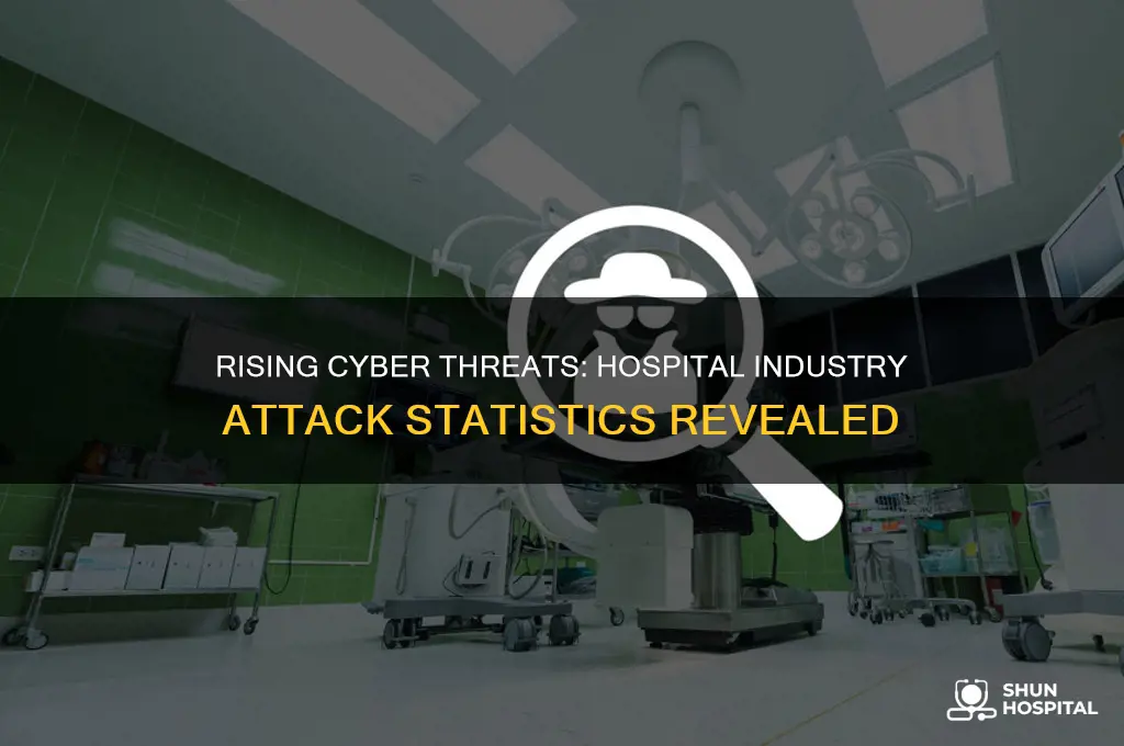 what are the number f cyber attacjks in hospital industry