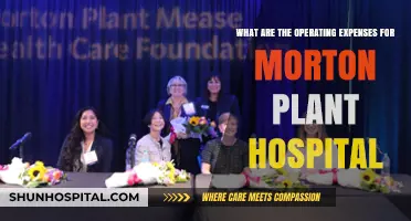 Understanding Morton Plant Hospital's Operating Expenses: A Comprehensive Breakdown