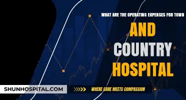 Understanding Town and Country Hospital's Operating Expenses: A Detailed Breakdown