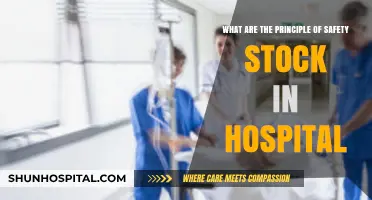 Ensuring Patient Care: Key Principles of Safety Stock in Hospitals