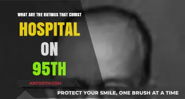 Christ Hospital on 95th: Patient Ratings and Reviews Overview