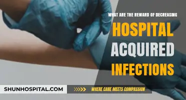 Reducing Hospital-Acquired Infections: Unlocking Improved Patient Outcomes and Cost Savings