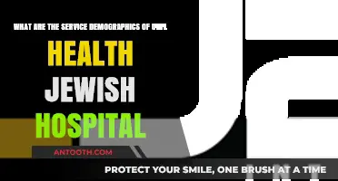 UofL Health Jewish Hospital: Service Demographics and Patient Care Insights
