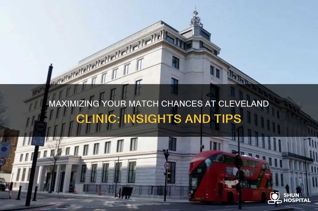 what are your chances of matching with cleveland hospital