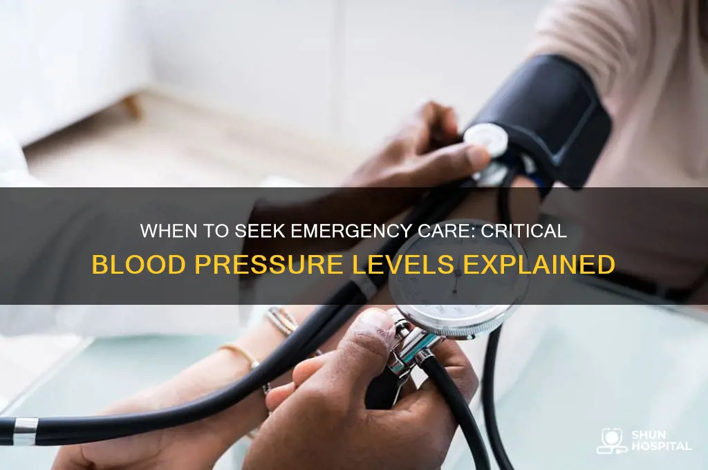 what blood pressure requires hospitalization