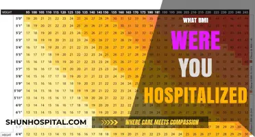 Hospitalization and BMI: When Does Weight Become a Health Emergency?