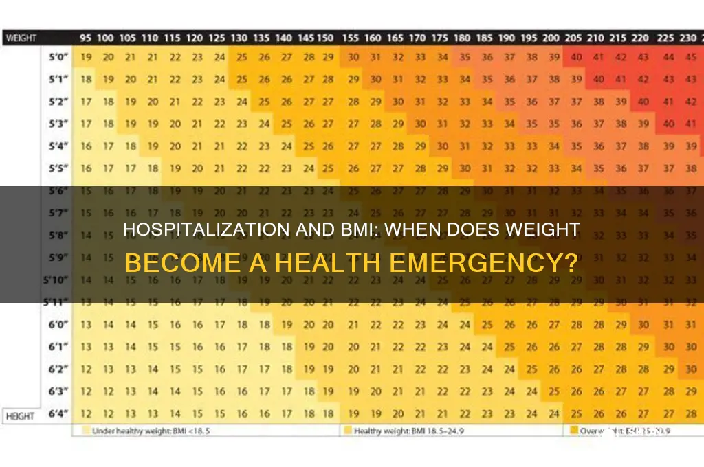what bmi were you hospitalized