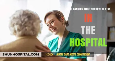 Hospitalization for Cancer: Which Types Require Inpatient Care?