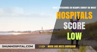 HCAHPS Survey Insights: Key Categories Where Hospitals Often Score Low