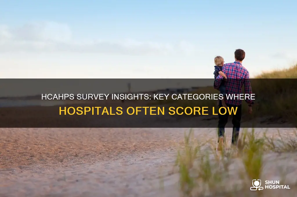 what categories in hcahps survey do most hospitals score low