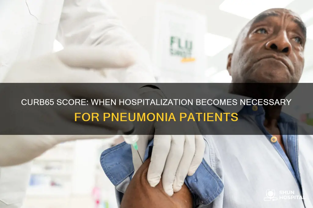 what curb65 score requires hospitalization