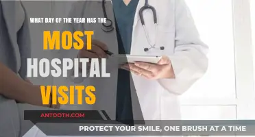 Peak Hospital Visits: Uncovering the Busiest Day of the Year