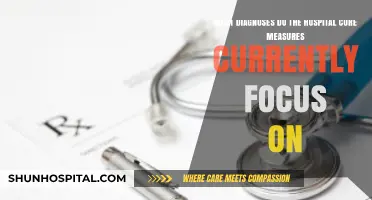 Hospital Core Measures: Diagnoses in Current Focus Explained