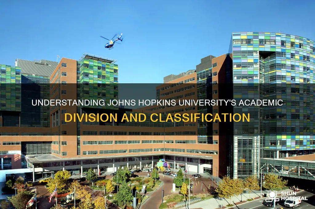 what division is johns hopkins