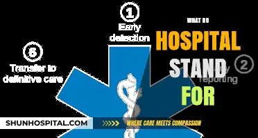 Unveiling the Meaning: What Do Hospitals Truly Stand For?