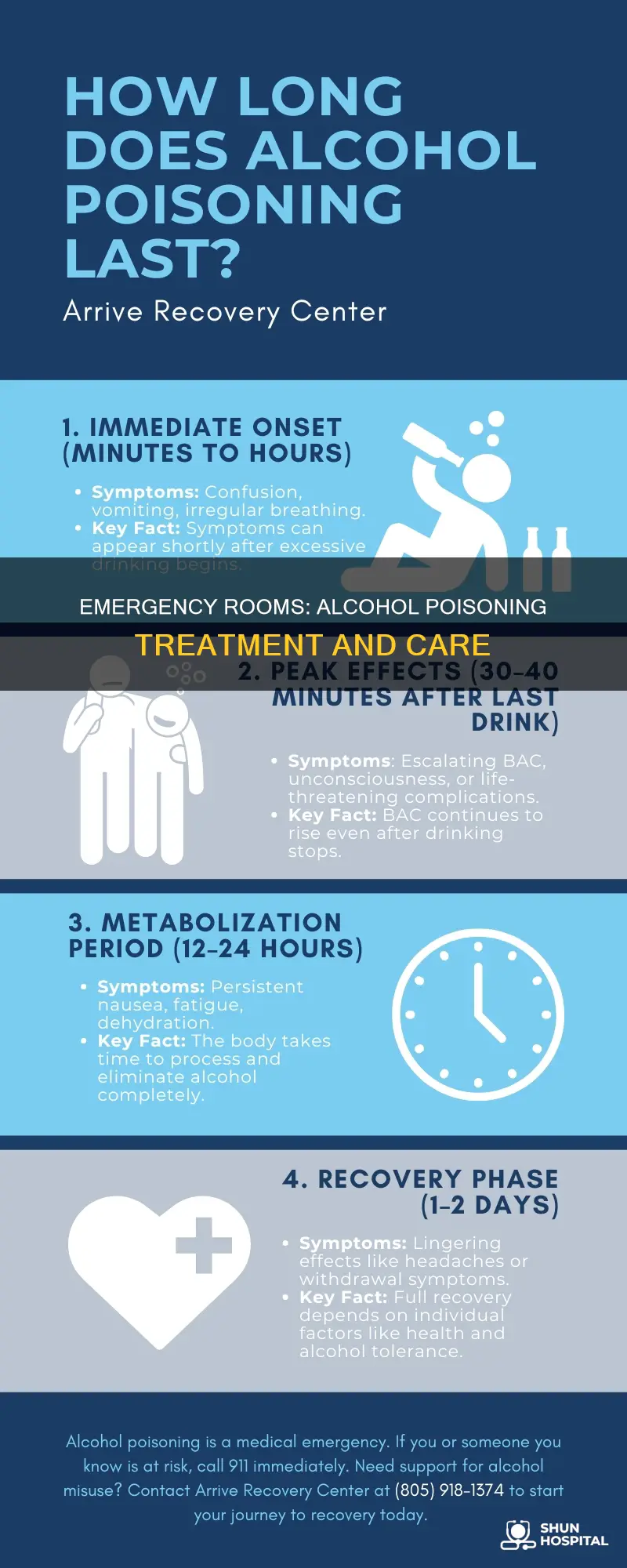 what do hospitals do for alcohol poisoning