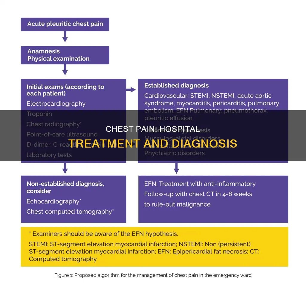what do hospitals do for chest pain
