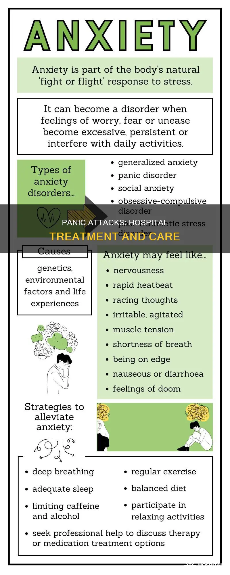 what do hospitals do for panic attacks