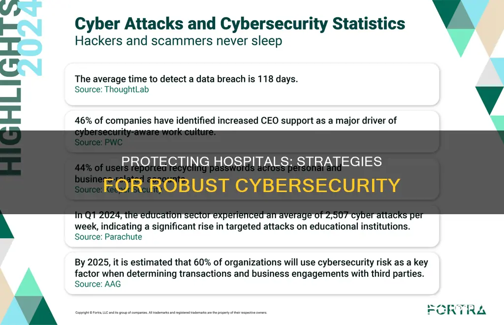 what do hospitals need to protect cybersecurity