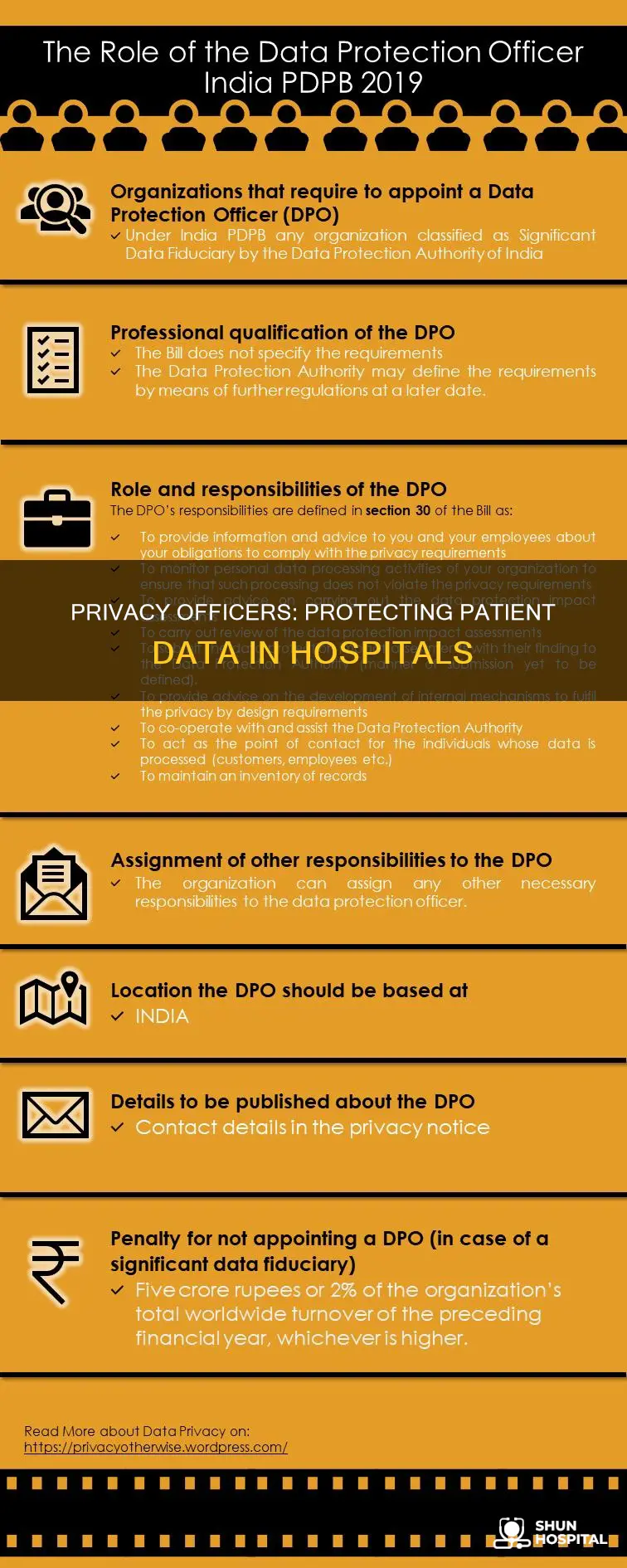 what does a hospital privacy officer do