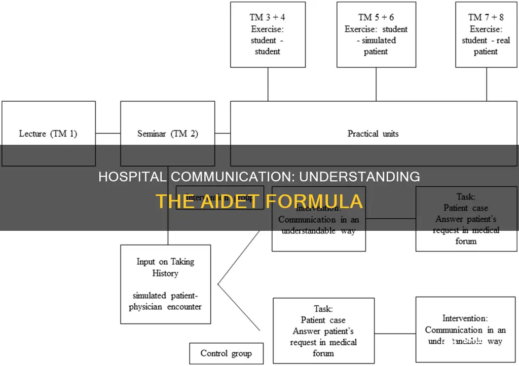 what does aidet stand for in hospital