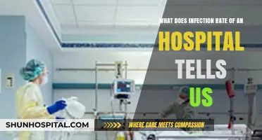 Decoding Hospital Infection Rates: Insights into Patient Safety and Care Quality