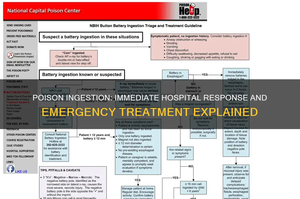 what does the hospital do if you drank poison