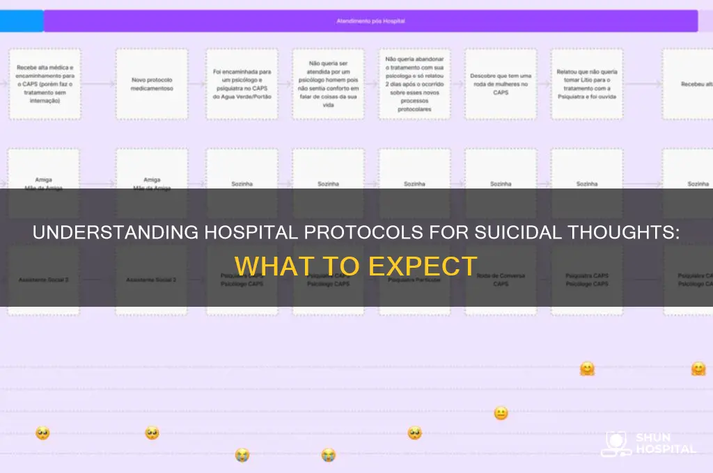 what does the hospital do if you feel suicidal