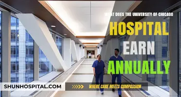 University of Chicago Hospital's Annual Revenue: A Comprehensive Financial Overview
