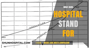 Unraveling the Mystery: What Does 'Hospital' Really Stand For?
