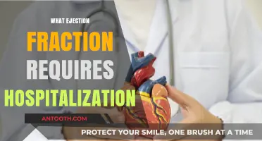 When to Hospitalize: Ejection Fraction Thresholds and Heart Failure Risks
