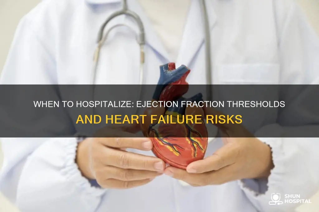 what ejection fraction requires hospitalization
