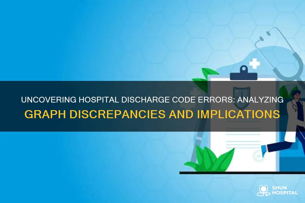what error is depicted in this hospital discharge codes graph