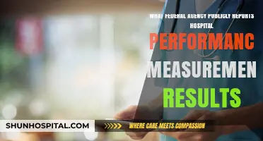 Which Federal Agency Publishes Hospital Performance Measurement Results?
