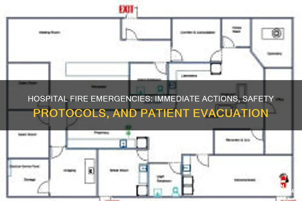 what happens if there is a fire in a hospital