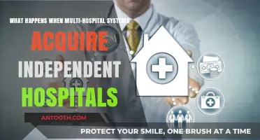 Hospital Consolidation: Impact of Multi-Systems Acquiring Independent Facilities