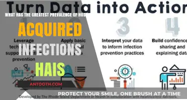 Hospital-Acquired Infections: Uncovering the Most Prevalent HAI Culprits