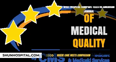 Hospital Compare Insights: AJMQ Analysis of US Healthcare Quality