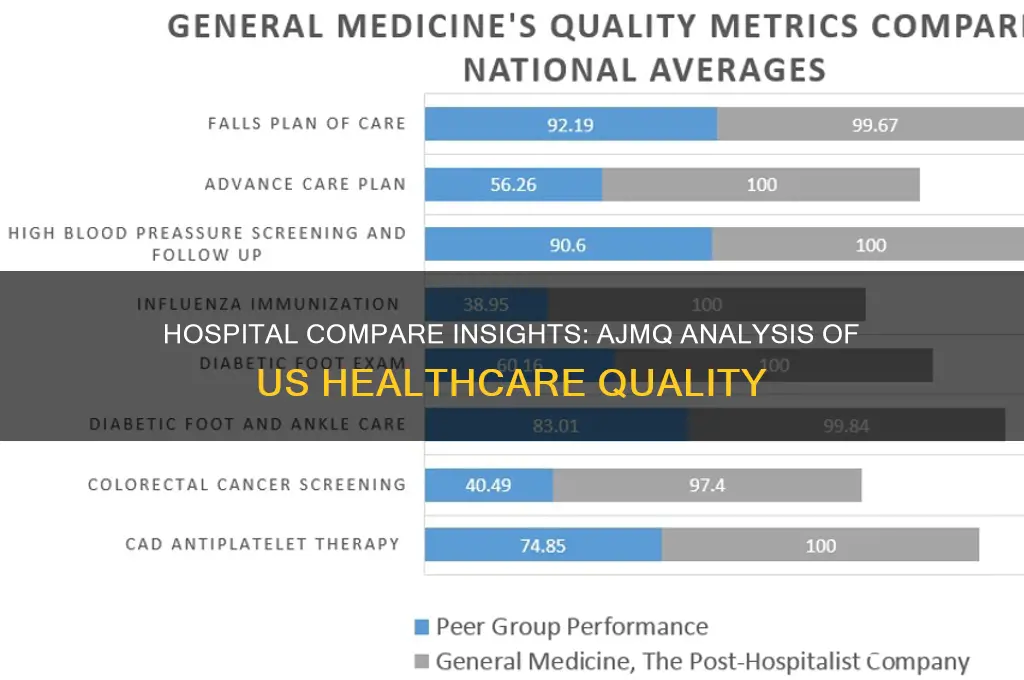 what hospital compare tells us american journal of medical quality