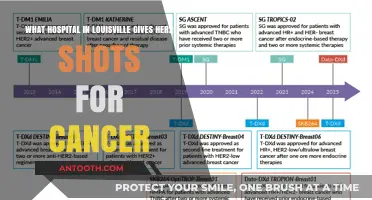 Louisville Hospitals Offering HER2 Targeted Cancer Therapy Shots: A Guide