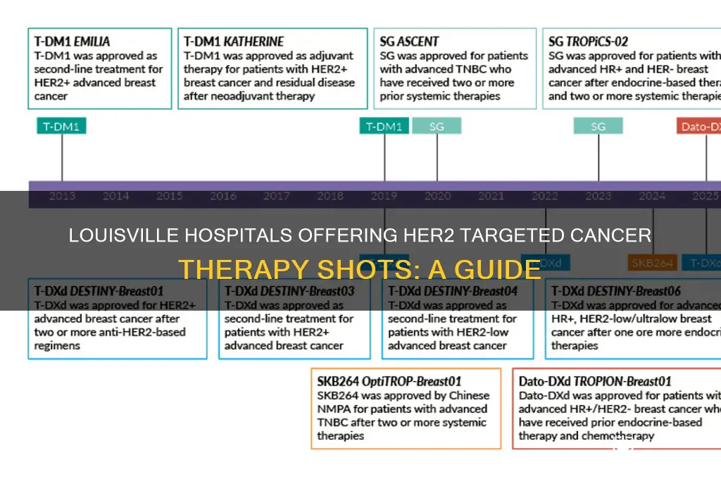 what hospital in louisville gives her2 shots for cancer