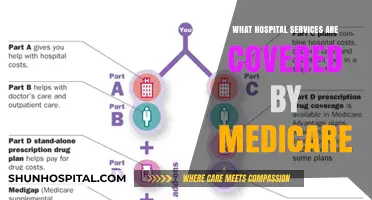 Medicare Hospital Coverage: What Services Are Included?
