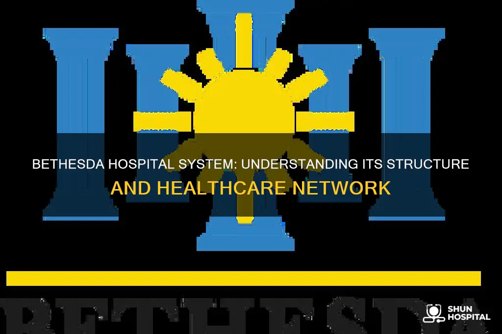 what hospital system is bethesda