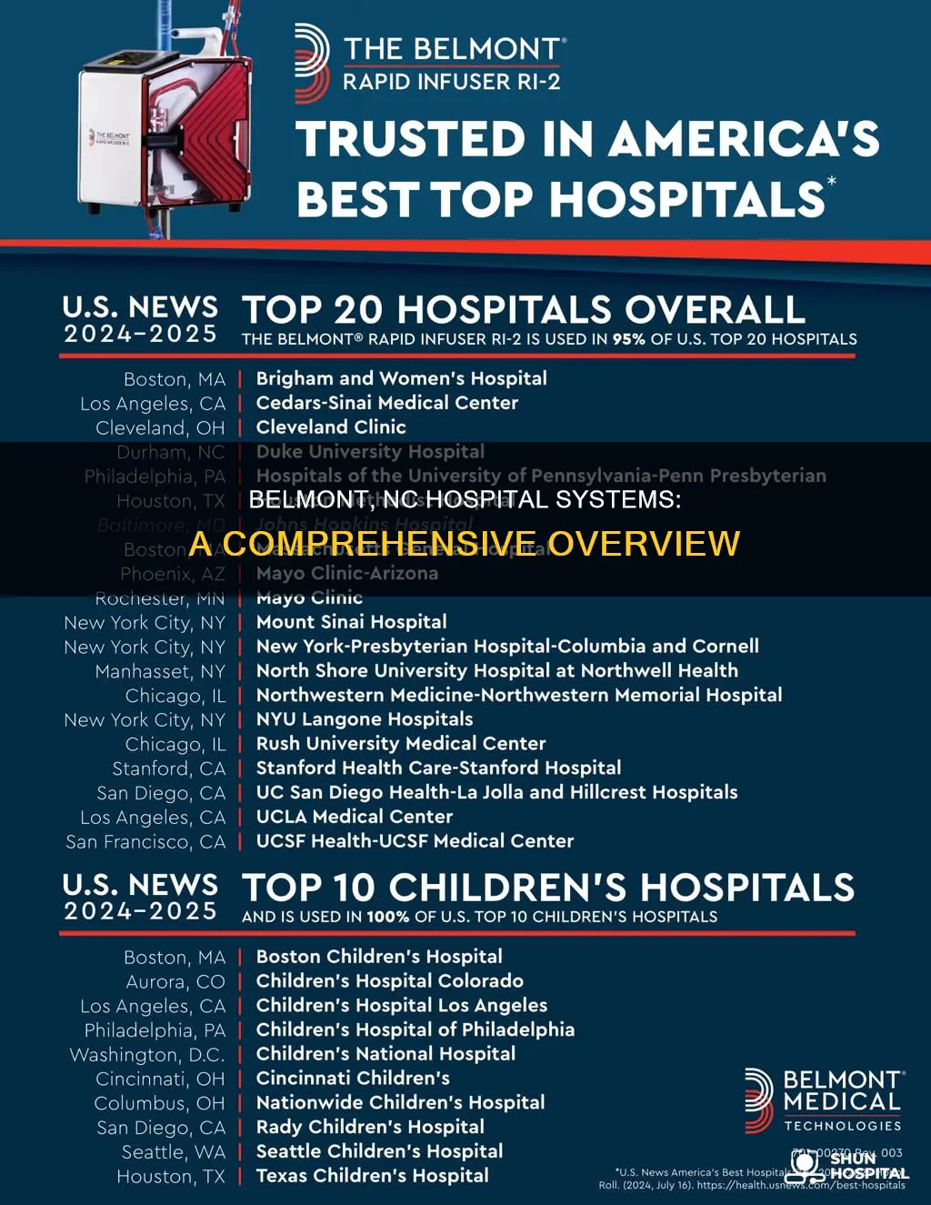 what hospital systems are in belmont nc