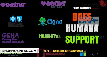 Exploring Humana's Network: Hospitals and Healthcare Providers