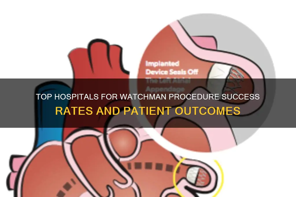 what hospitals have the best record with the watchman procedure