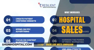 Boosting Hospital Sales: Strategies for Success in Healthcare Marketing