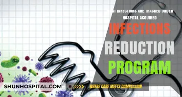 Hospital-Acquired Infections: Key Tracked Infections in Reduction Programs