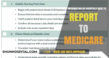 Medicare Reporting Requirements: Essential Data Hospitals Must Submit